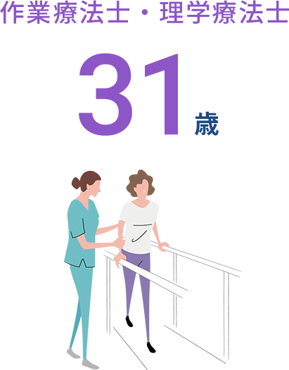 作業療法士・理学療法士31歳
